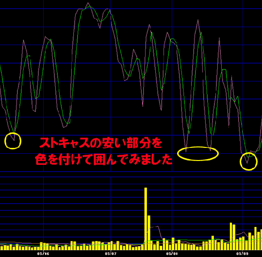 更新情報