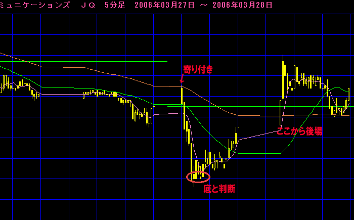 提供しているサービス