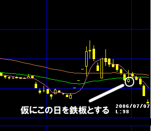 各市場・証券会社