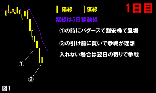 バグースコラム 買い参戦のタイミング