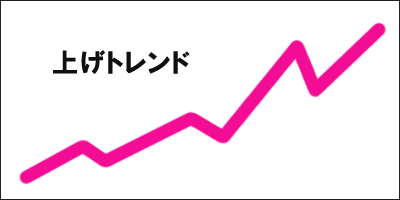 バグース発表分　過去7日間の値上がりベスト7銘柄