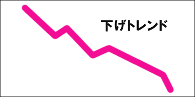 本日の無料割安銘柄