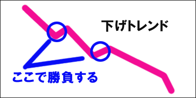 本日の無料割高銘柄