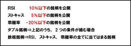 本日の割安株