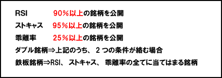 本日の割高株